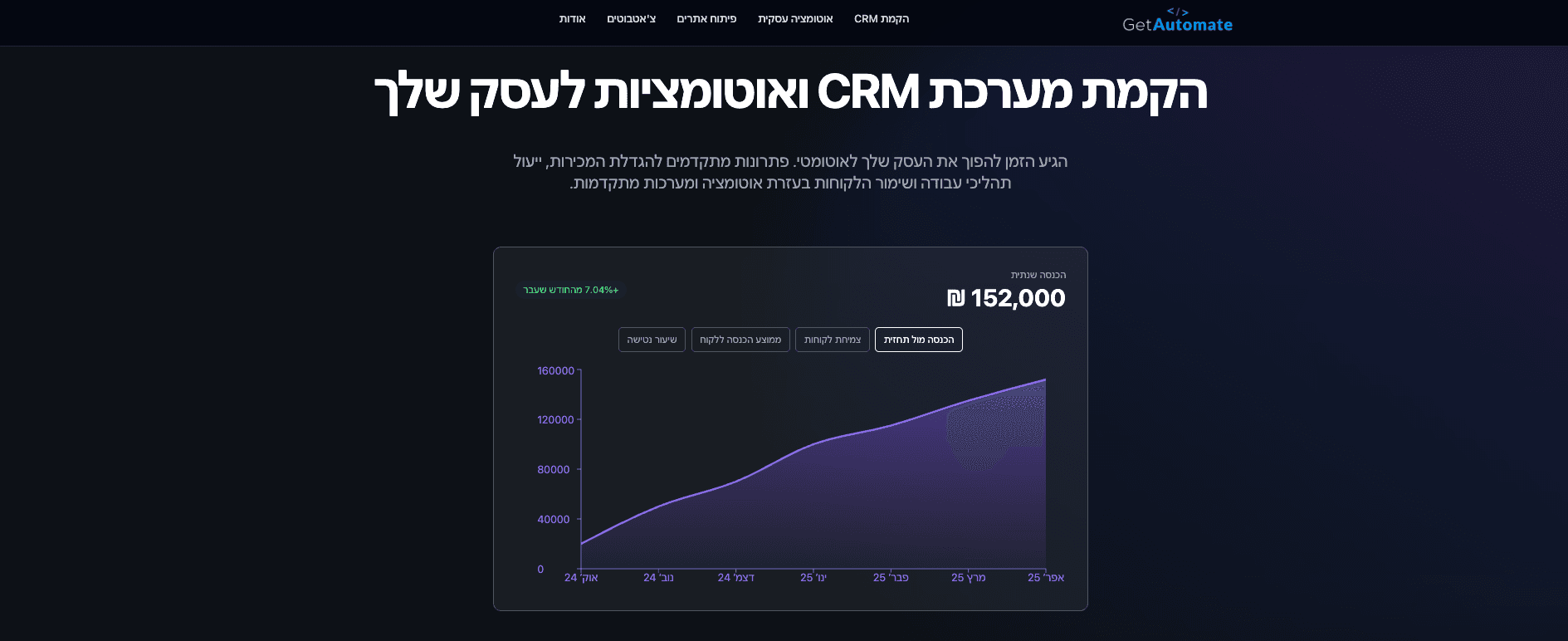 GetAutomate - שירותים