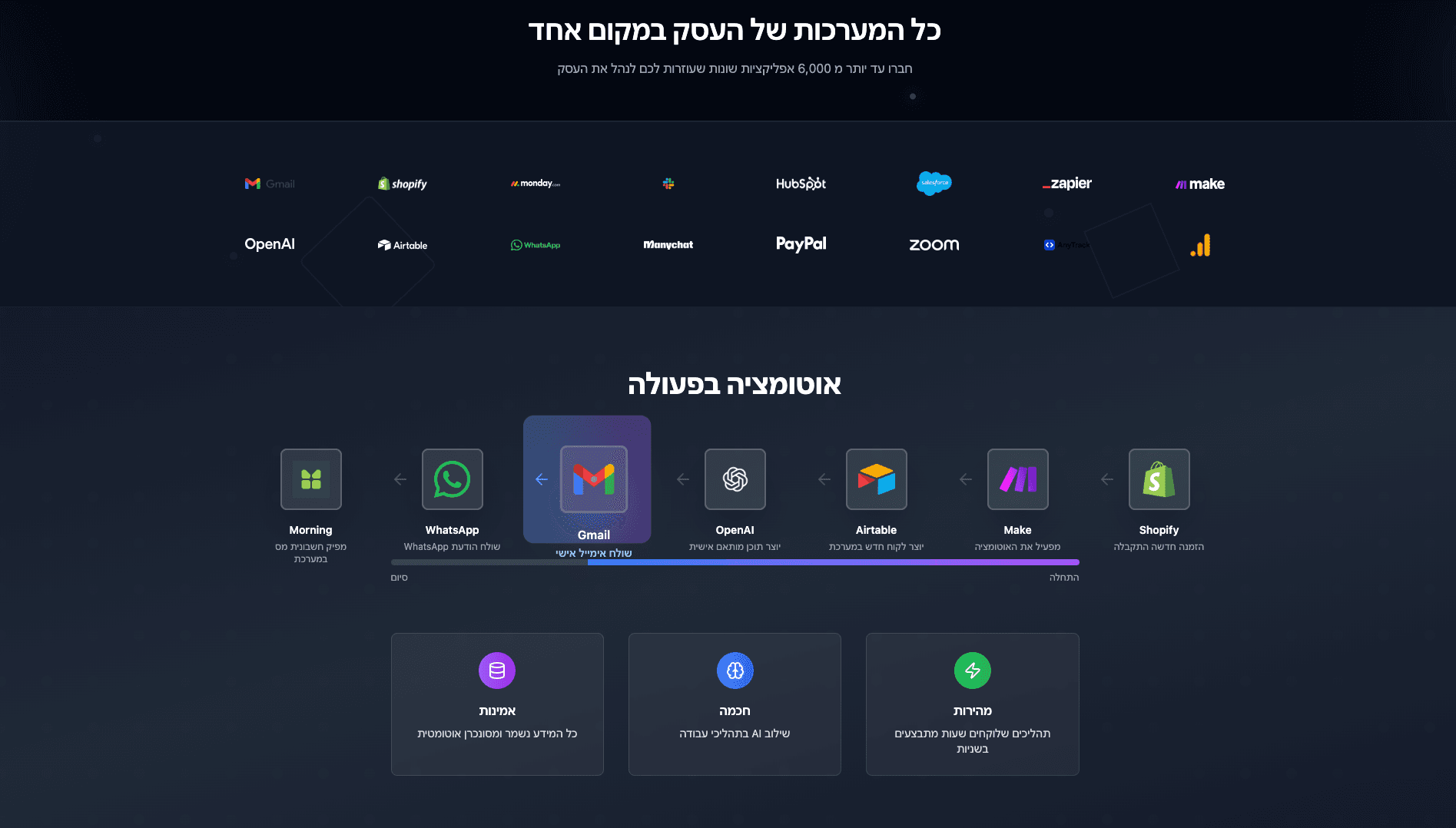 GetAutomate - תהליך עבודה