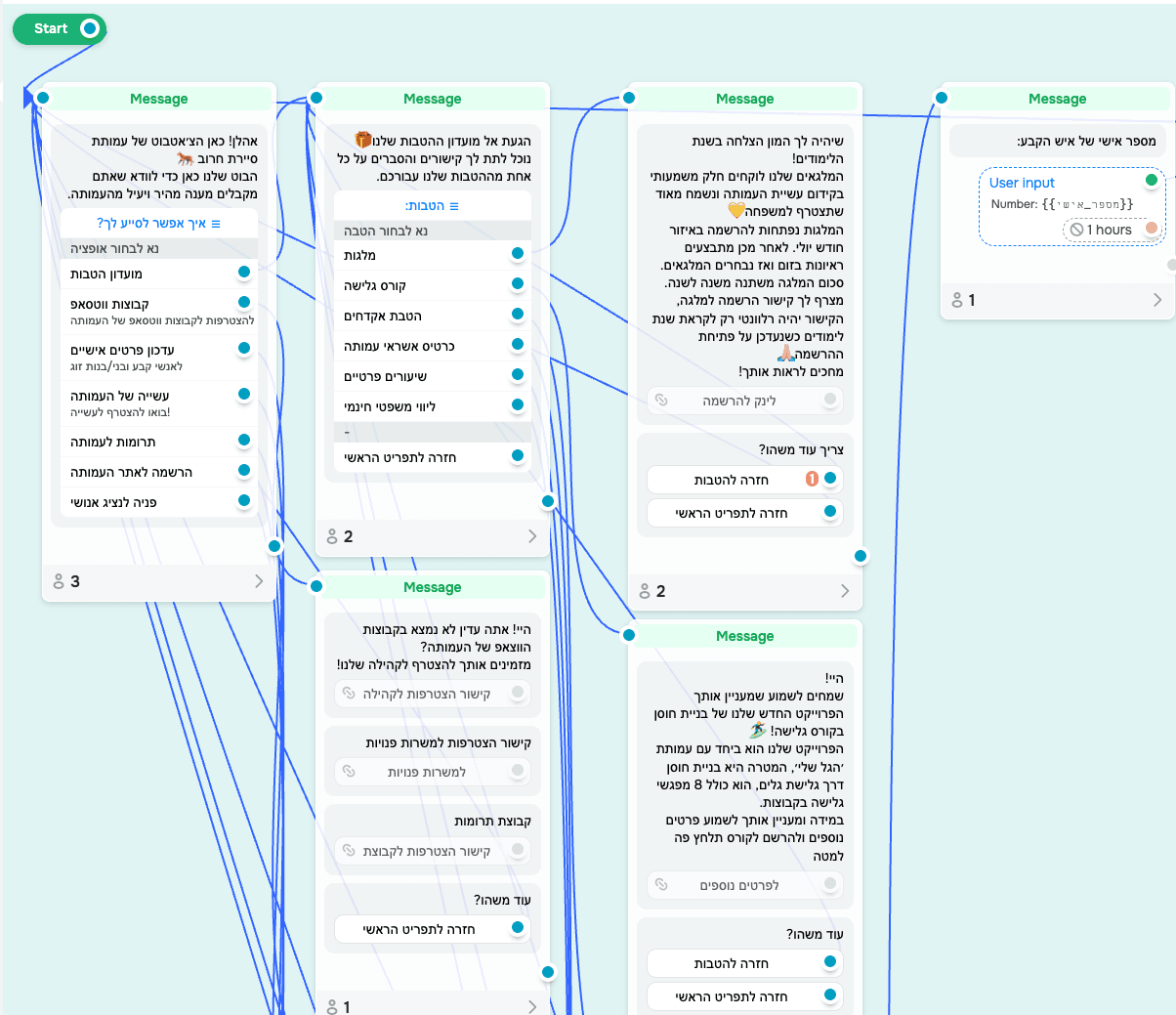 עמותת סיירת חרוב - בוט WhatsApp