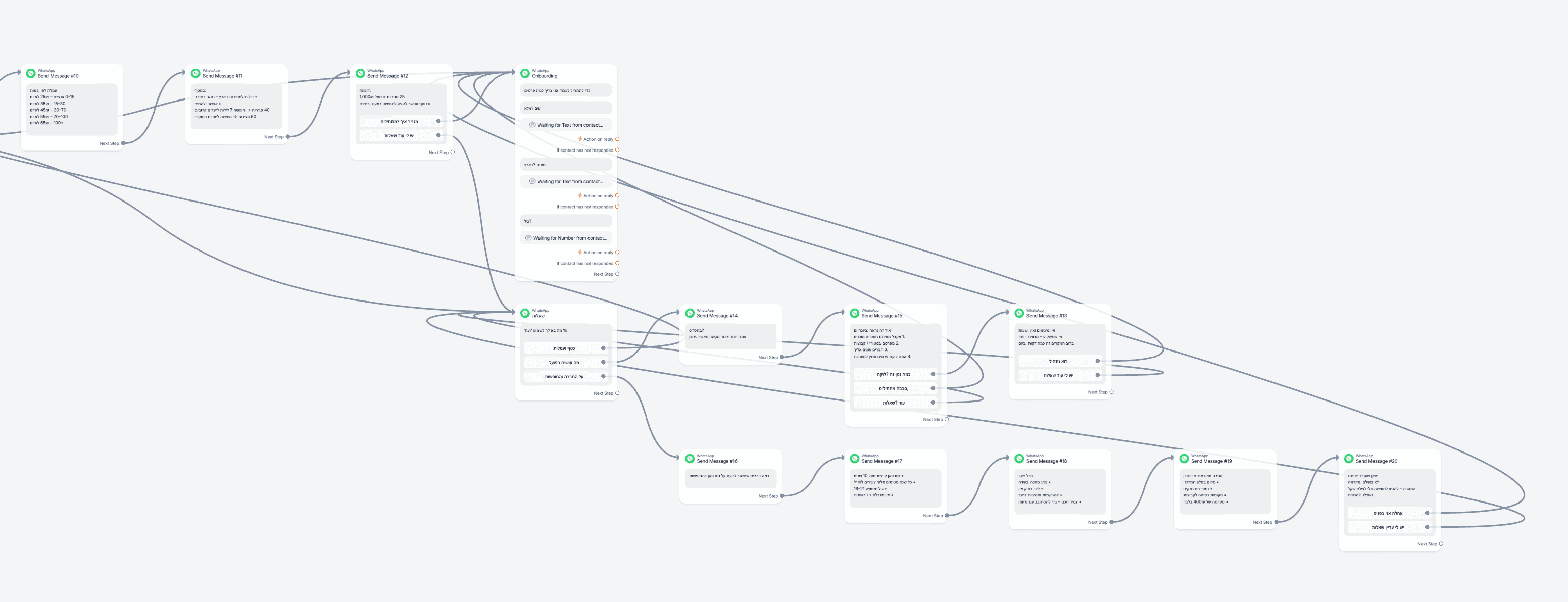 נטו פאן - בוט WhatsApp